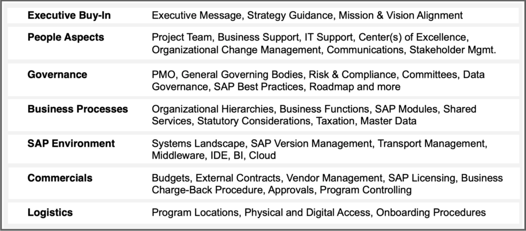 SAP Global Template Elements