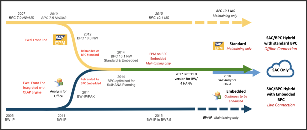 How to Deploy SAP S4HANA Graphic